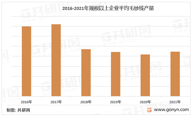 2016-2021年全国规模以上毛纺织及染整精加工企业毛纺纱线平均产量
