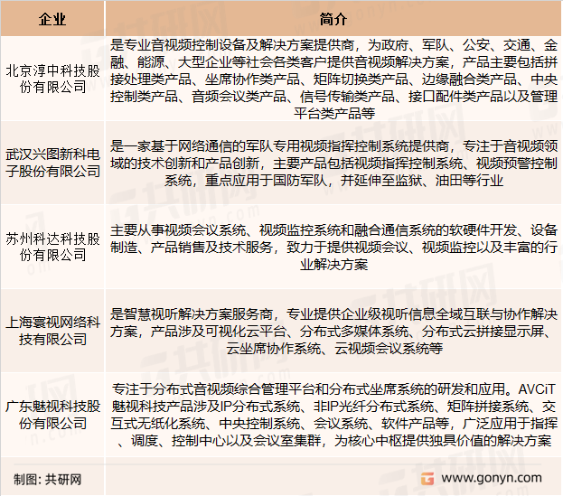 专业视听主要竞争企业