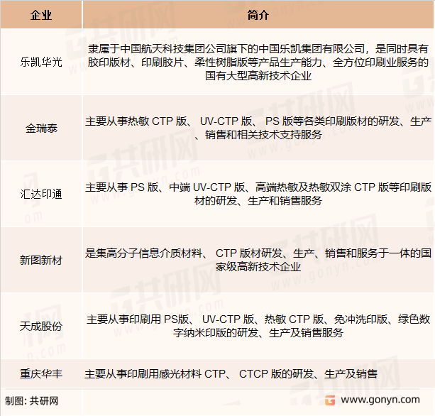 国内印刷版材主要企业