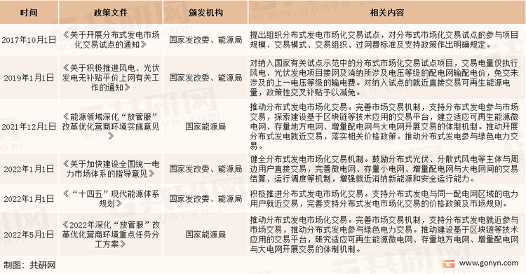 近年来国家支持分布式发电市场化交易政策