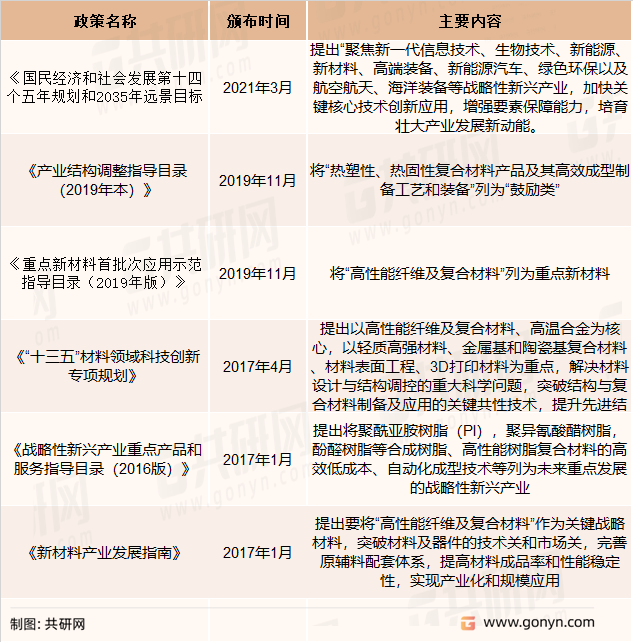 结构泡沫材料相关政策