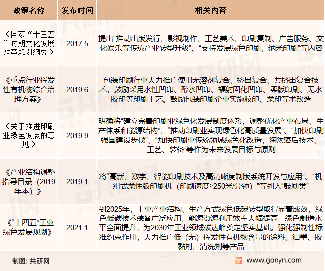 印刷版材行业相关政策