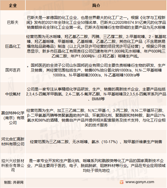 哌嗪及其衍生物主要企业