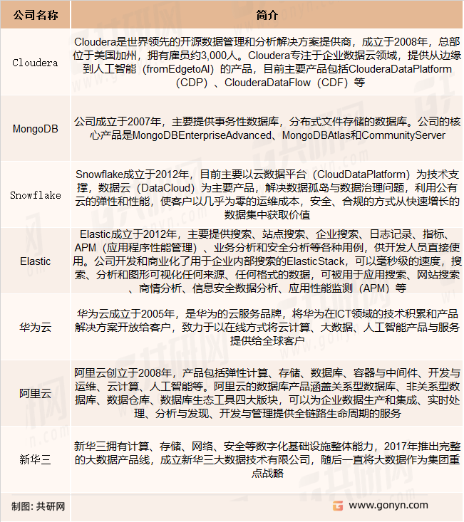 数据管理软件主要企业