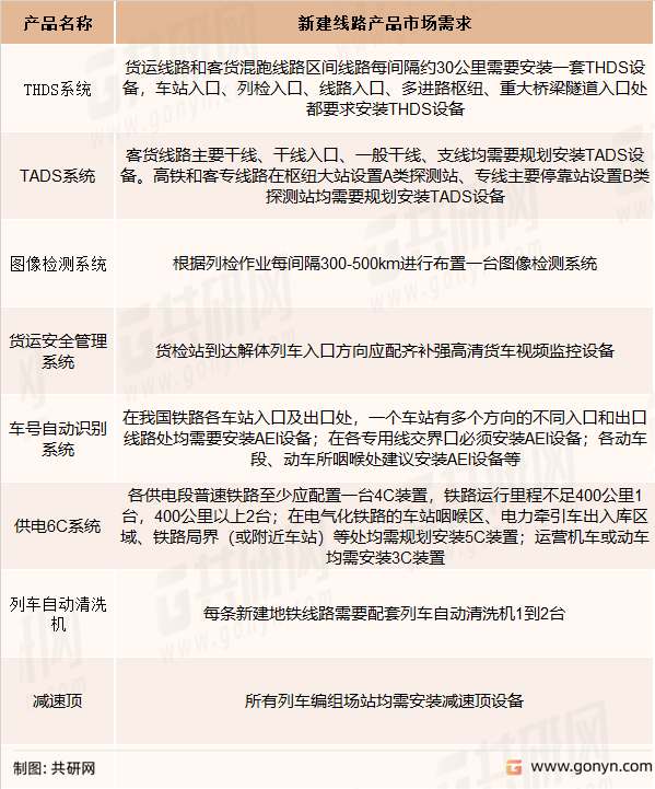 新建线路产品市场需求