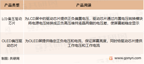 屏幕偏压驱动芯片主要产品特点