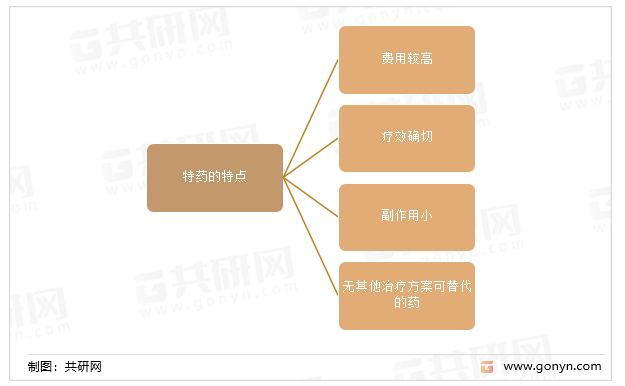 特药的特点