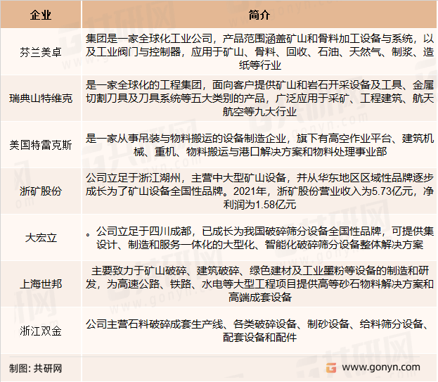 破碎筛分设备主要企业