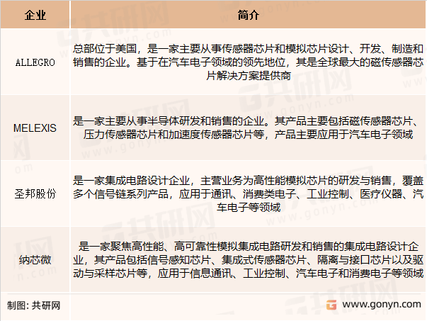 磁传感器芯片主要企业