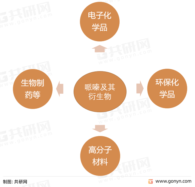 哌嗪及其衍生物主要应用领域