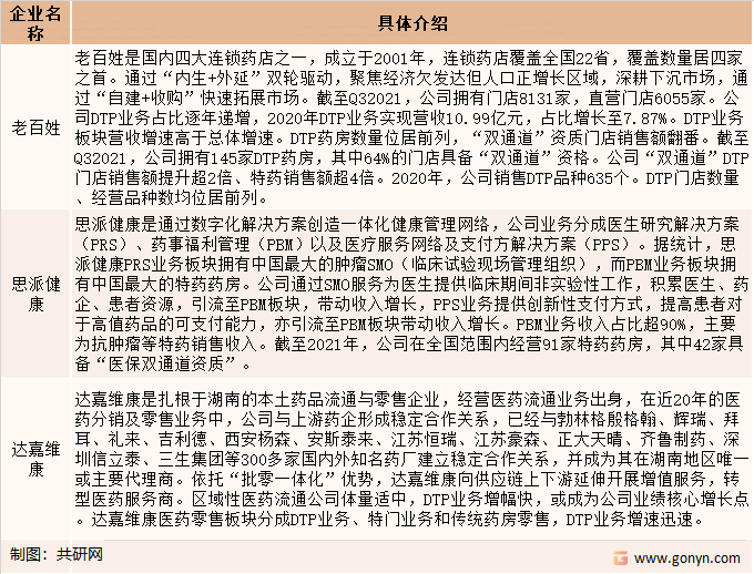 DTP药房经营企业介绍