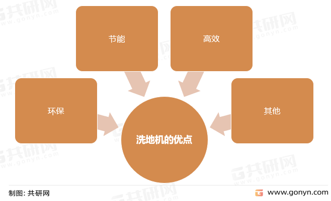 洗地机的优点