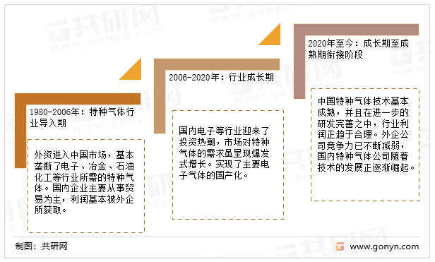 我国特种气体行业发展历程
