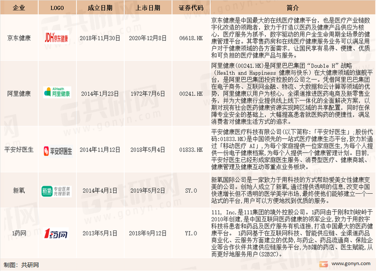 中国互联网医疗重点上市企业介绍