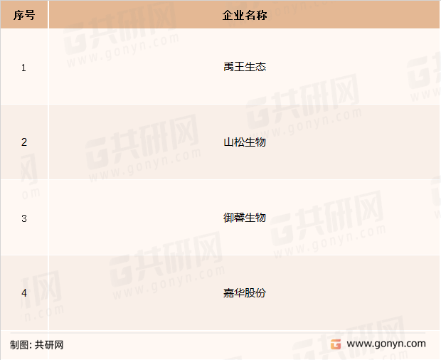 国内大豆蛋白主要企业