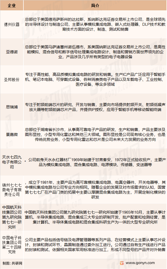 模拟集成电路主要企业