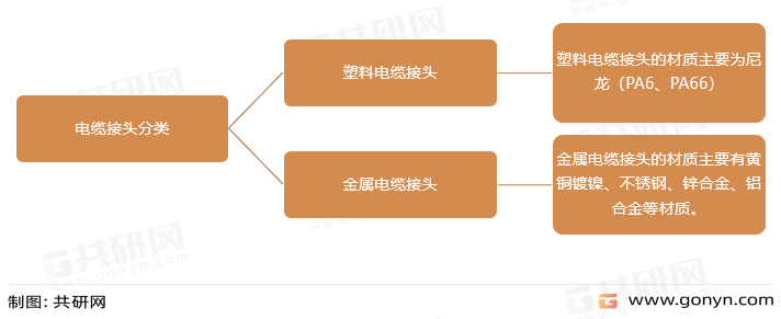 电缆接头分类