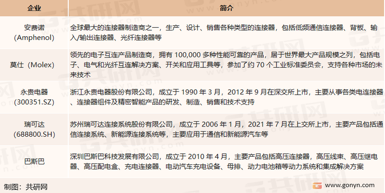 全球连接器行业领先企业介绍