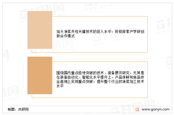 未来中国净菜行业发展趋势