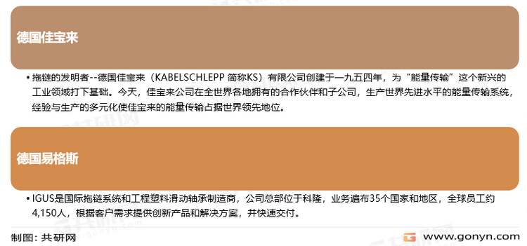 电缆拖链市场国际知名企业介绍