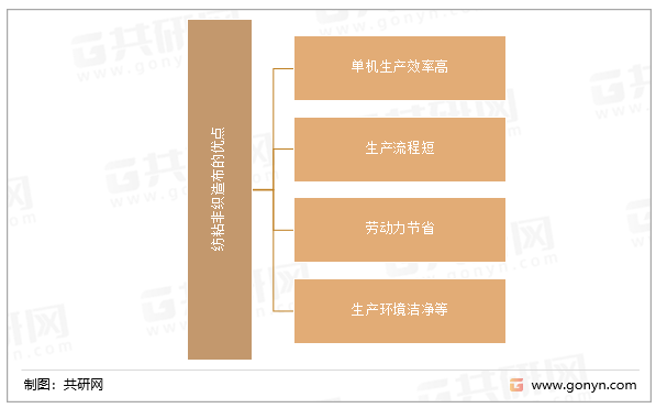 纺粘非织造布的优点