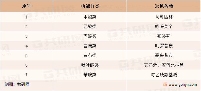 解热镇痛类药物分类