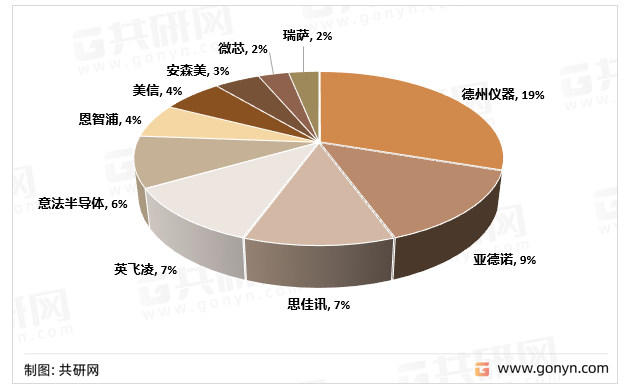 模拟集成电路市场格局