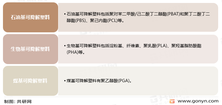 可降解塑料分类