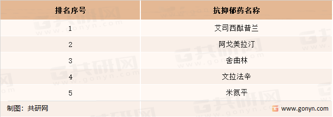 2022年上半年我国样本医院销售TOP5抗抑郁药