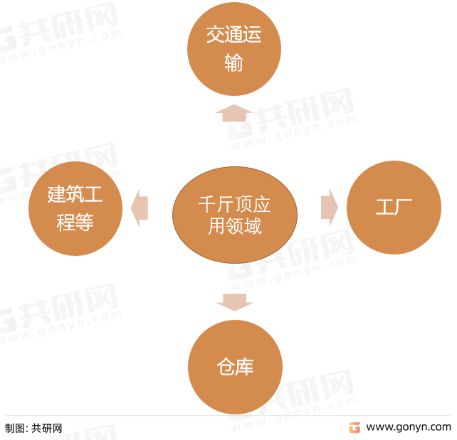 千斤顶用途