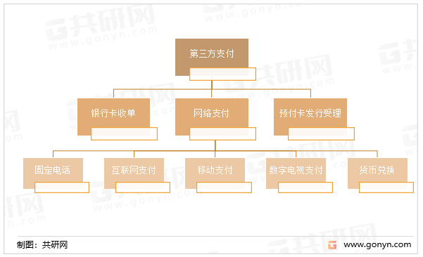 第三方支付业务类型