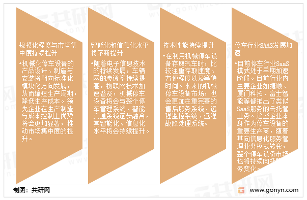 机械停车设备行业发展趋势