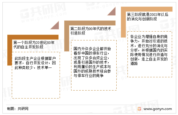 我国机械停车设备技术发展阶段