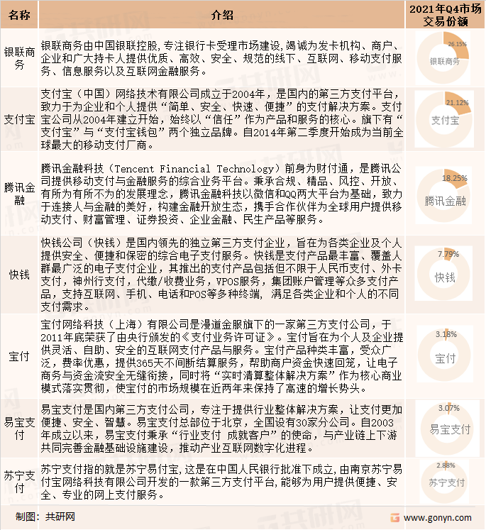 中国第三方支付互联网支付市场竞争情况分析