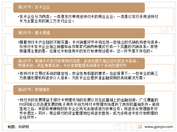 预付卡产业链的四个主要环节