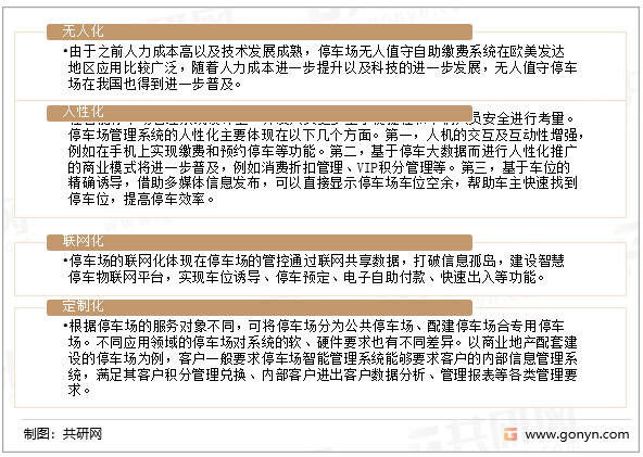 中国停车场建设行业发展趋势分析
