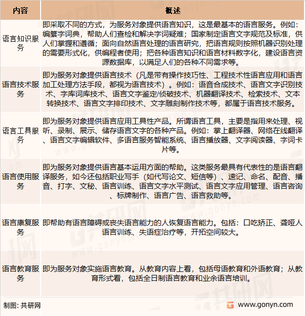 语言服务主要内容概述