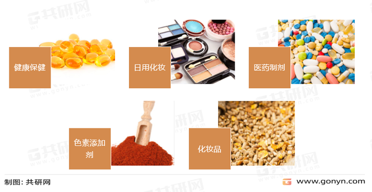 红球藻主要应用领域