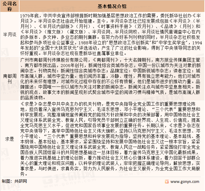 中国期刊品牌企业一览（一）