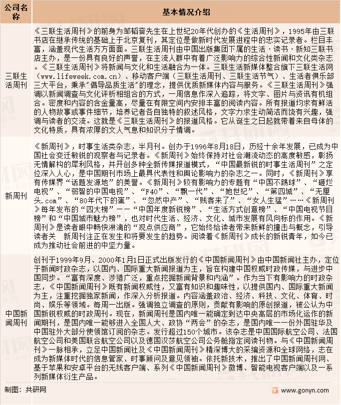 中国期刊品牌企业一览（二）
