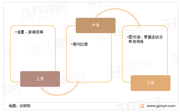 期刊出版产业链