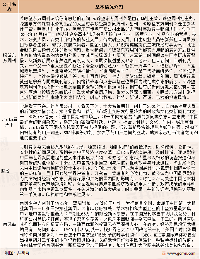 中国期刊品牌企业一览（三）
