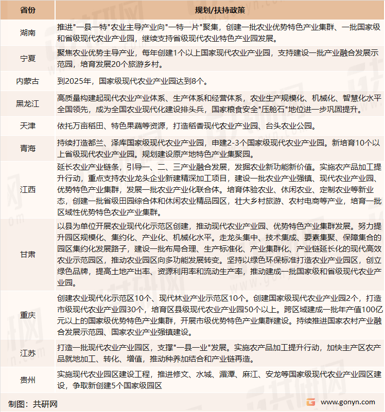 近年国内部分省市出台对农业政策一览