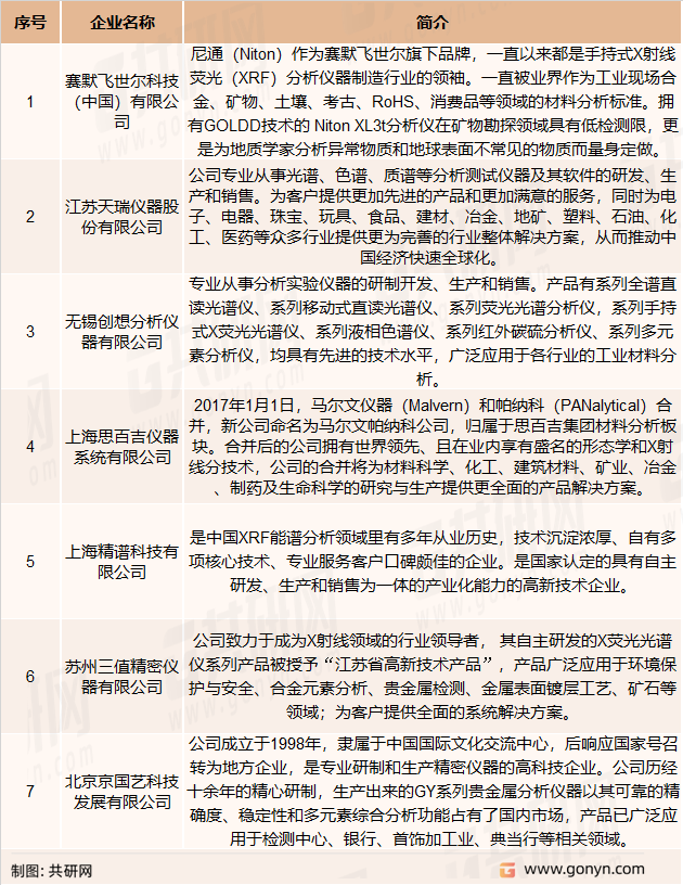 中国XRF分析仪行业代表企业
