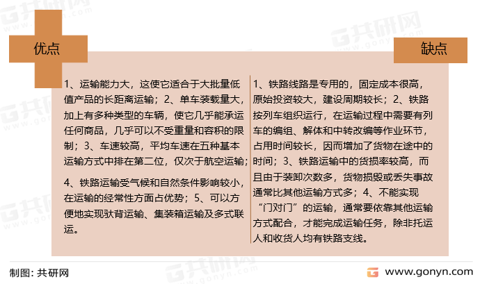 铁路运输的优缺点