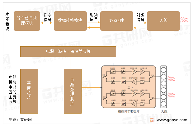 相控阵系统示意图