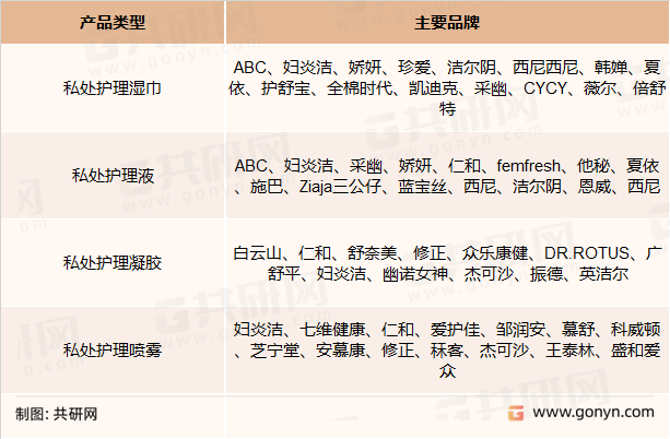 中国女性私护品主要品牌分析