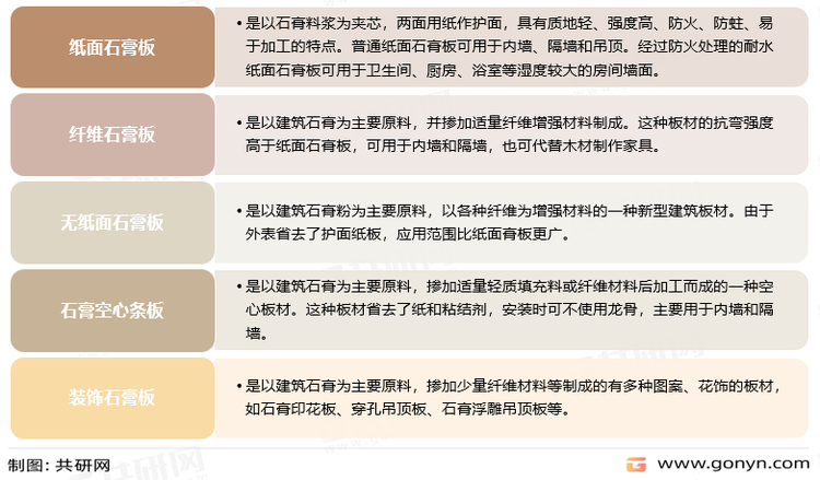 石膏板产品分类