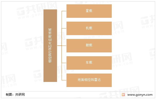 相控阵T/R芯片应用领域