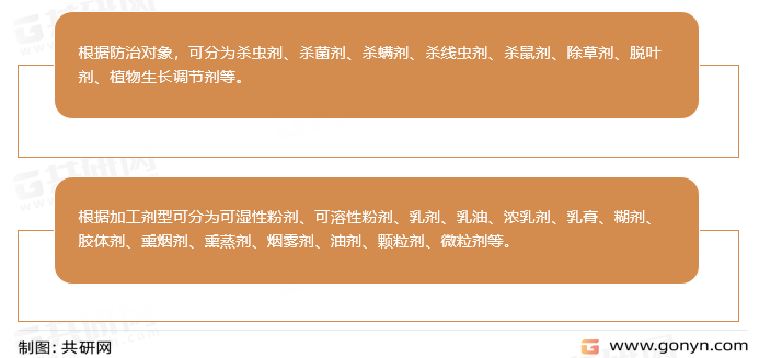 农药分类